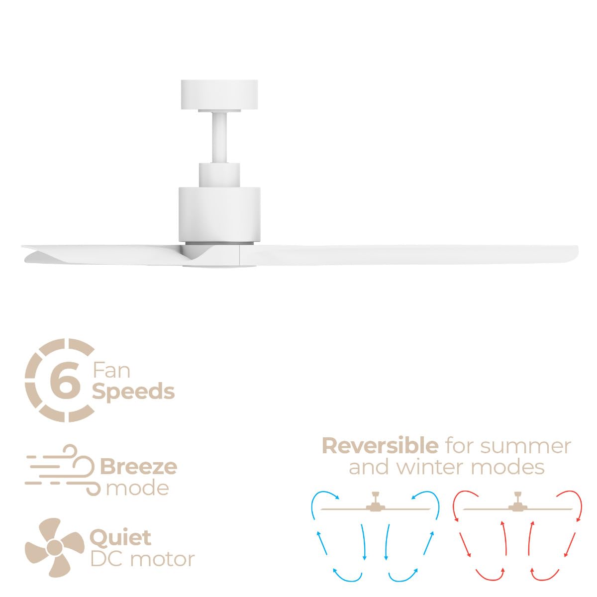 East Grove Home Delta Indoor or Outdoor 52in 3-Blade Smart Ceiling Fan or Flush Mount Fan 2700K-6000K CCT Tunable Range LED Light Kit with White