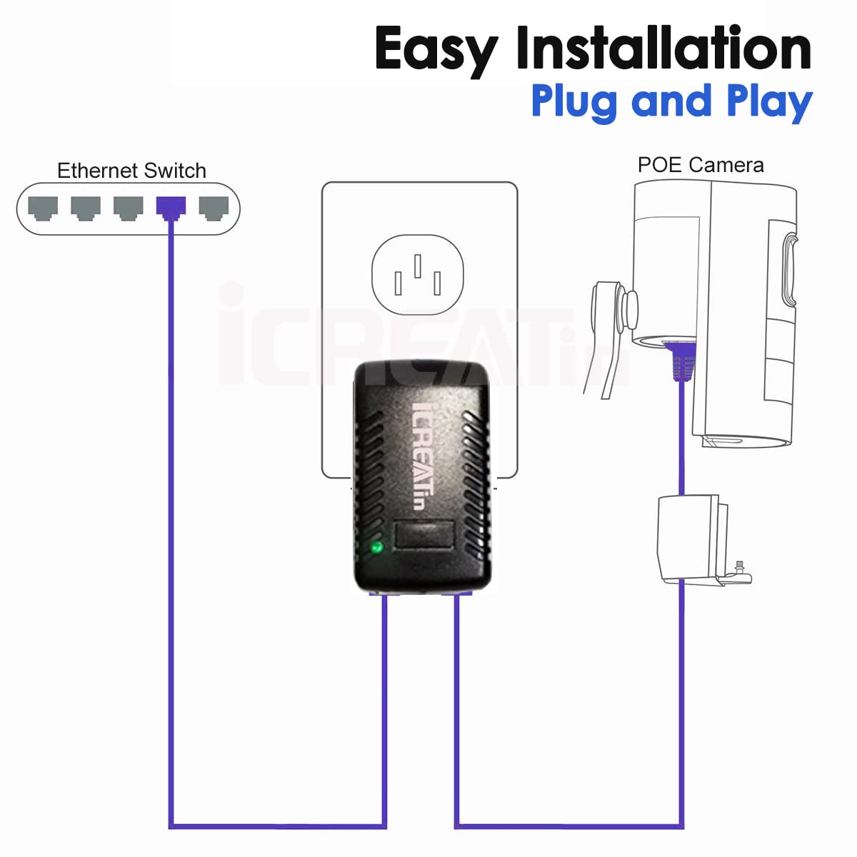 iCreatin 3-Pack Wall PoE Injector Power Suppy Over Network Adaptor 802.3af 48V 24W 0.5A for Security IP Cameras IP Phones, 10/100Mbps