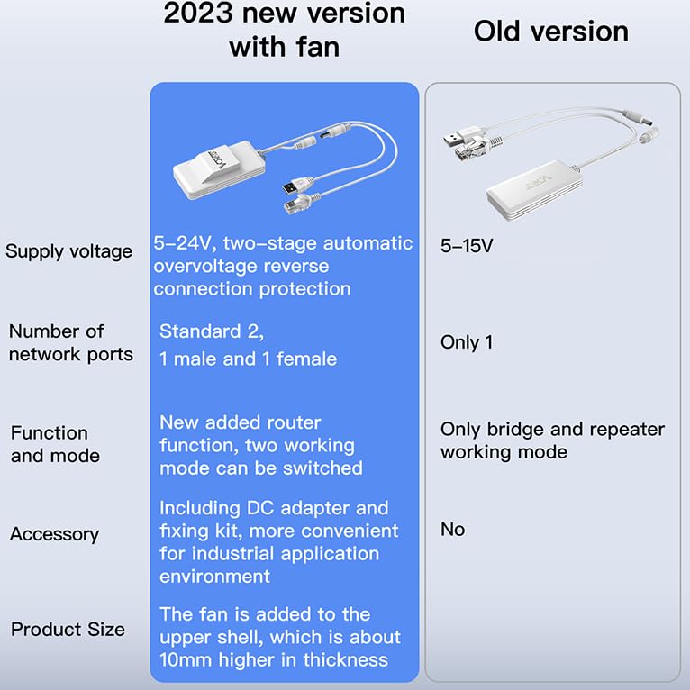 Vonets VAP11AC 2.4G+5G WiFi Bridge/Wireless Repeater/Wired to WiFi Adapter 1200Mbps with RJ45 Ethernet Cable Good Partner for Security System, IP