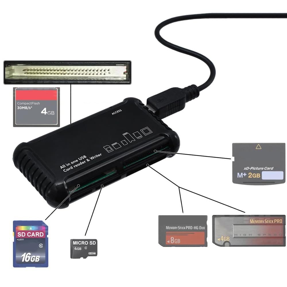 Acuvar XD Picture Card Reader/Writer - All-in-One USB Memory Card Reader for Olympus & Fujifilm XD, SD/SDHC, Micro SD, CF & Memory Stick Cards