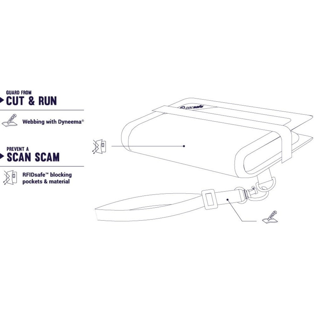 Pacsafe Rfidsafe V50 Anti-theft Blocking Compact Travel Wallet, Black