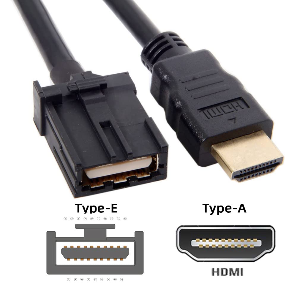 Cablecc High Speed HDMI 1.4 Type E Male to Type A Male Video Audio Cable 1.5M Automotive Connection System Grade Connector