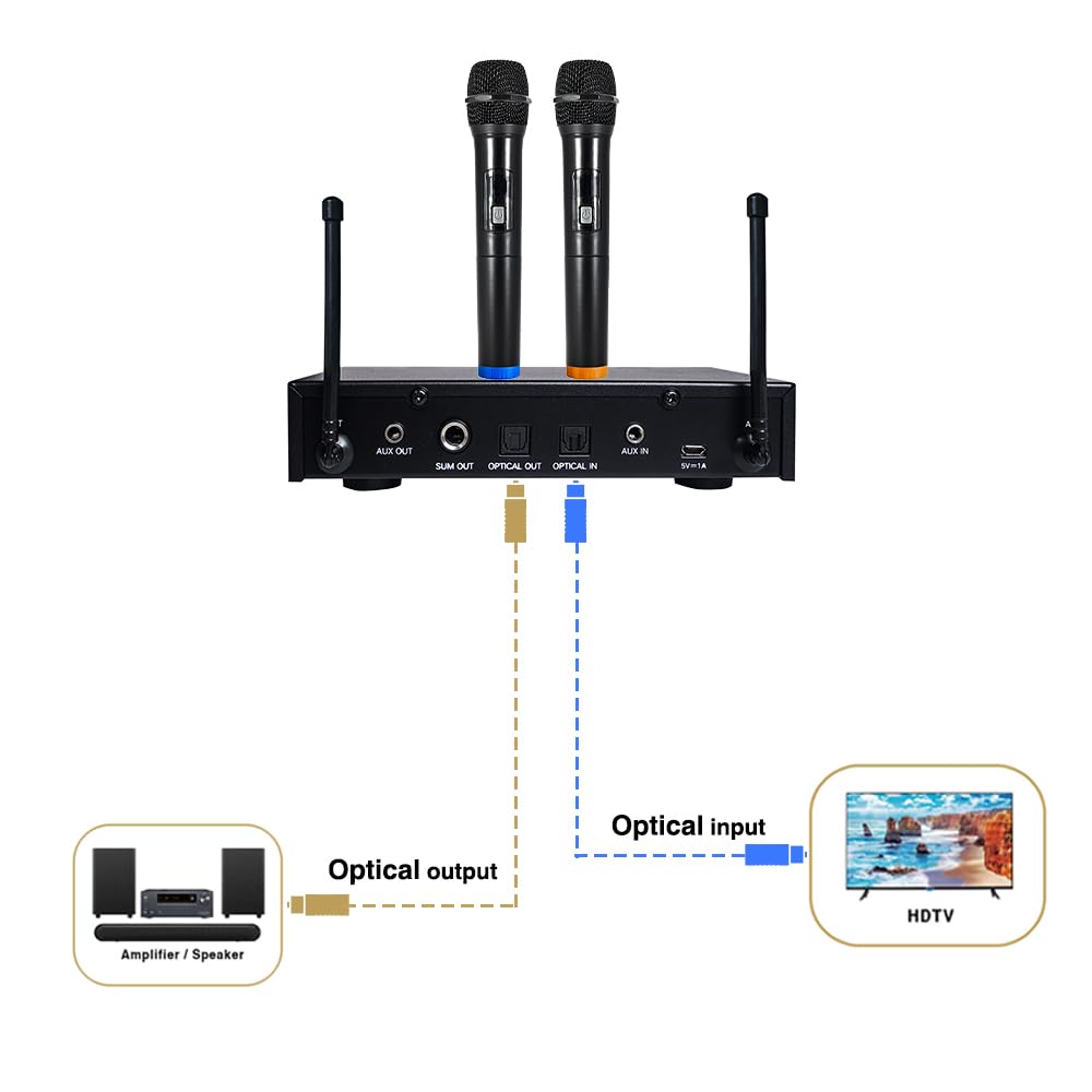 Sound Town 16 Channels Wireless Microphone Karaoke Mixer System with Optical (Toslink), AUX and 2 Handheld Microphones - Supports Smart TV, Home