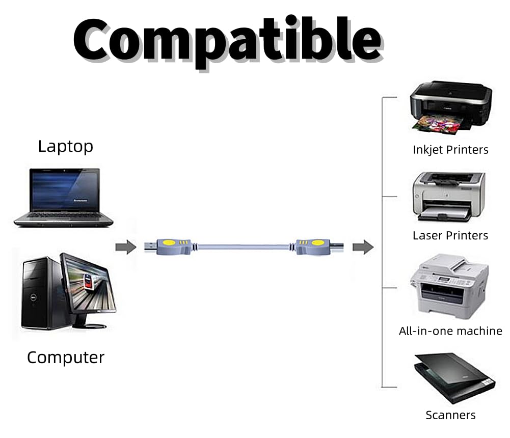 Qjin USB Printer Cable for HP DeskJet 4155e, 2755e, Smart Tank 5000 & Brother MFCJ1360DW, Canon PIXMA, Epson, Samsung, Lexmark - 10 Feet