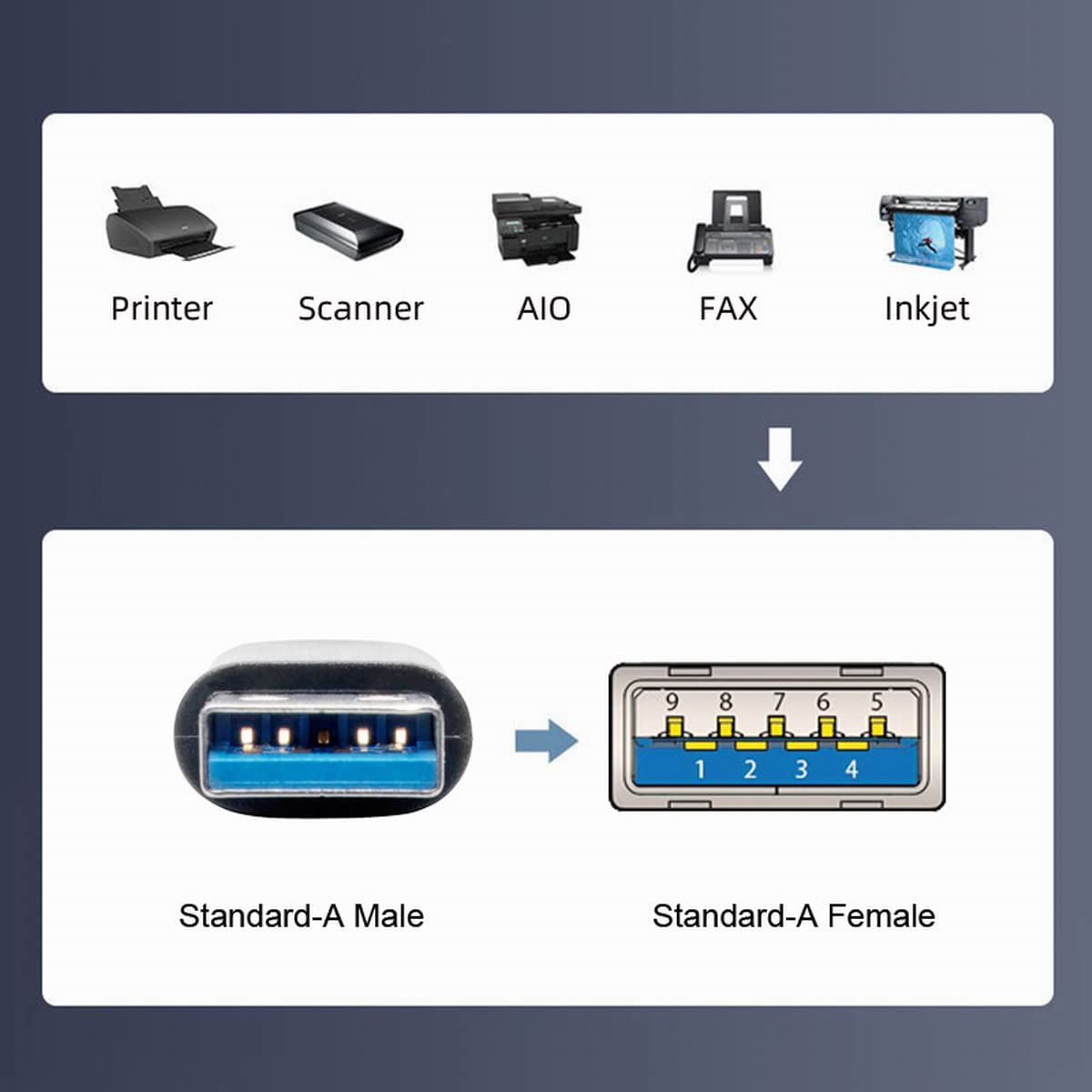 cablecc USB 3.0 A Female to A Female Extension Keystone Jack Coupler Adapter for Wall Plate Panel USB Cable