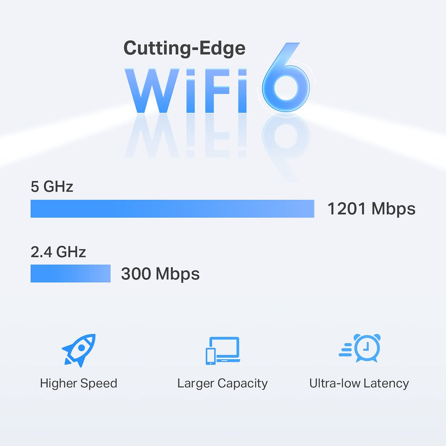 TP-Link AX1500 WiFi Extender Internet Booster(RE500X), WiFi 6 Range Extender Covers up to 1500 sq.ft and 25 Devices,Dual Band, AP Mode w/Gigabit Port