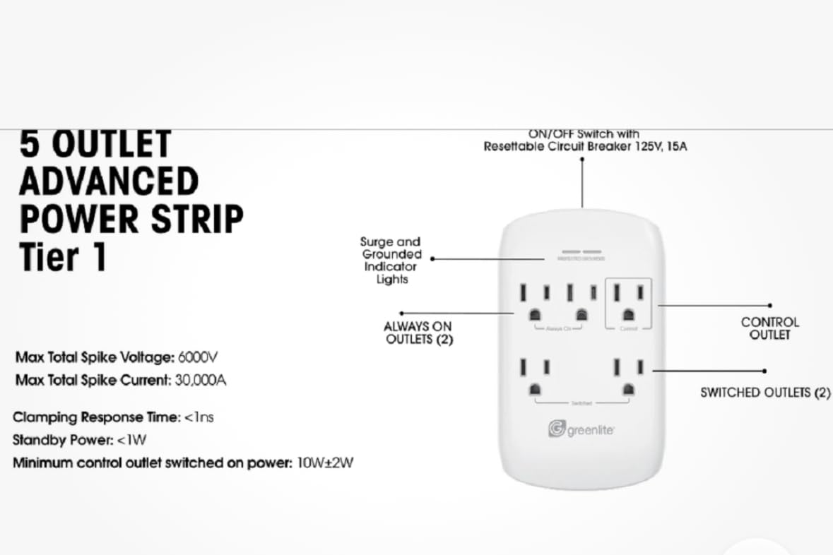 Greenlite Advanced Power Strip, 5-Outlet Wall Mount Surge Protector