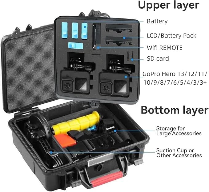Smatree SmaCase GA500 Floaty/Water-Resist Hard Case Compatible for GoPro 13/12/11/10/9/8/7/6/5/4/3 Plus/3/2018, AKASO Brave 7 LE, DJI Osmo Action, 7.9