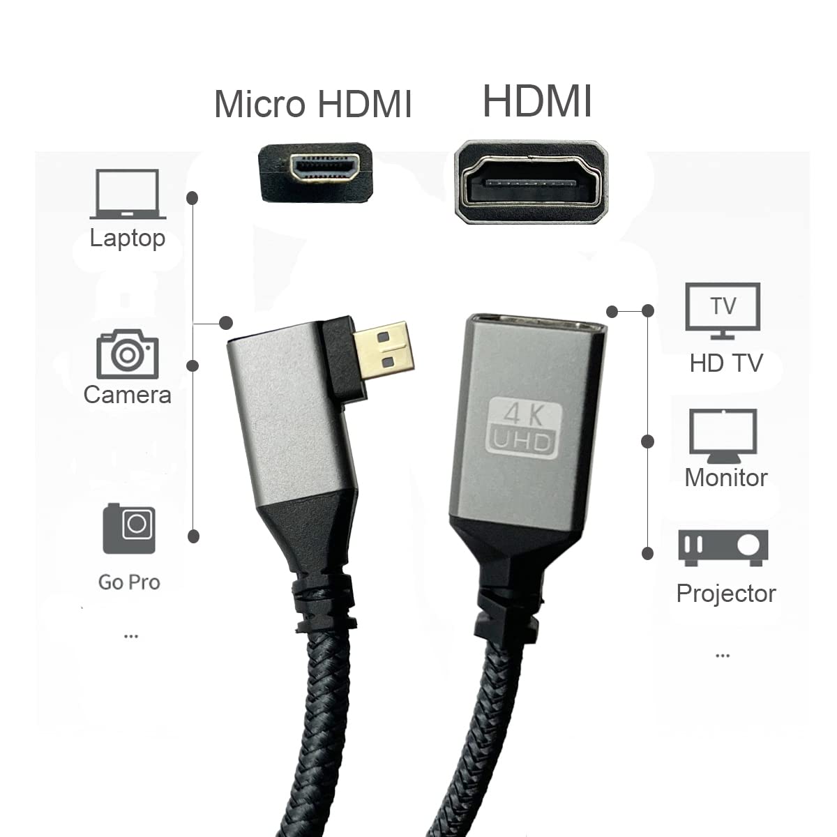 Seadream 4k Angled Micro HDMI to HDMI Adapter Cable 2Pack Nylon Braided 90°Degree Right Angled Micro HDMI Male to HDMI Female Cable 4K@60Hz HDR 3D