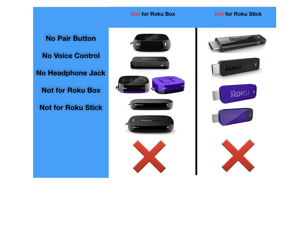 Universal Remote Compatible with All Sharp Roku TV LC-32LB481U LC-43LB481U LC-50LB481U LC-55LB481U