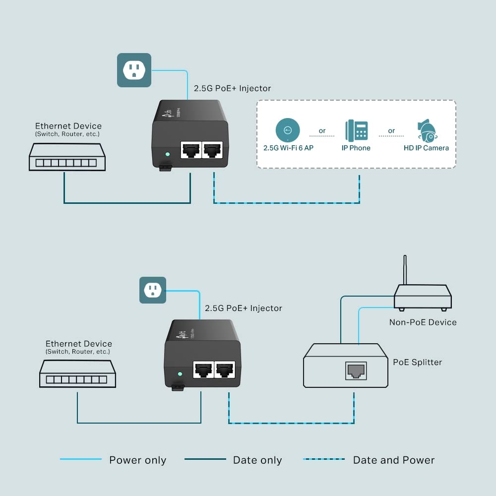 Omada PoE++ Injector, Up to 60W, Gigabit, UL Certified (POE170S)