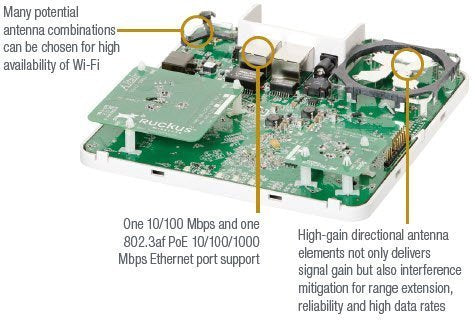 Ruckus Wireless ZoneFlex 7372 dual-band 802.11n AP (Model# 901-7372-US00)