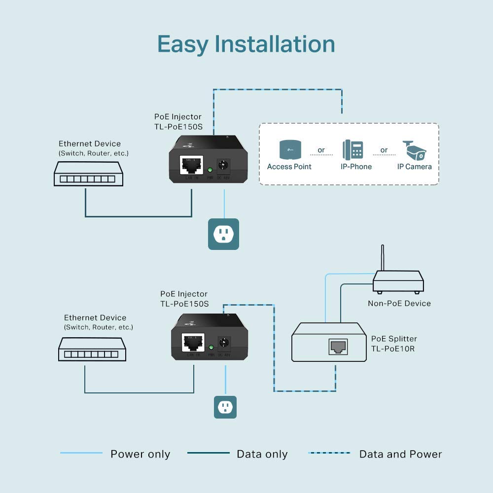 Omada PoE Injector, Up to 15.4W, Gigabit, UL Certified (POE150S)