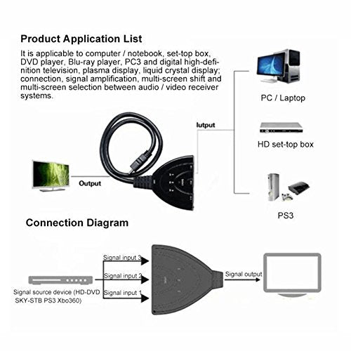 FastSun 3 Port HDMI Splitter Cable 1080P Switch Switcher HUB Adapter for HDTV PS4 Xbox