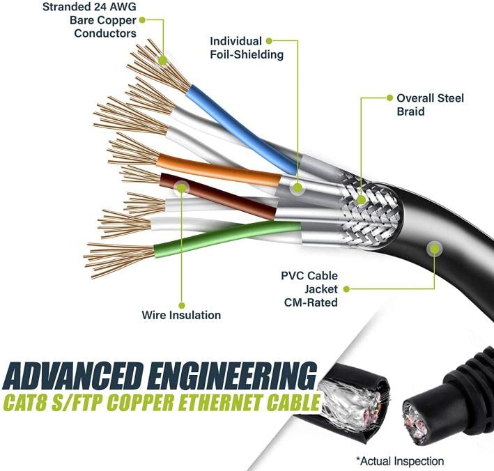 Nippon Labs Cat8 RJ45 50FT Ethernet Patch Internet Network LAN Cable, Indoor/Outdoor, 24AWG - Latest 40Gbps 2000Mhz, Weatherproof S/FTP for Router