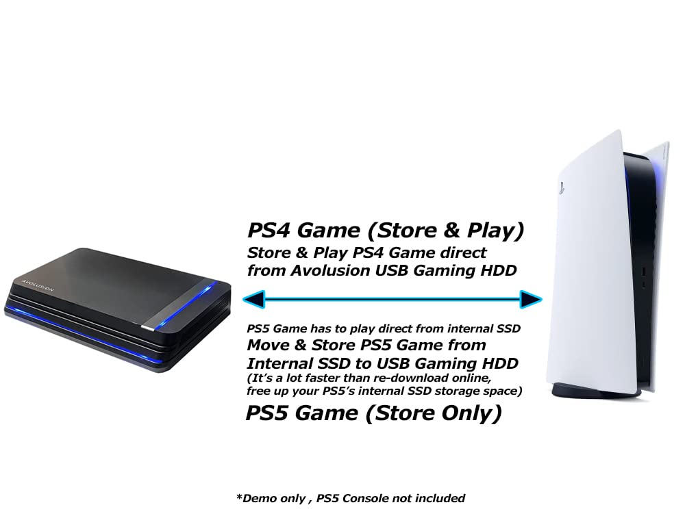 Avolusion HDDGEAR PRO X 3TB USB 3.0 External Gaming Hard Drive for PS5 Game Console (Renewed)