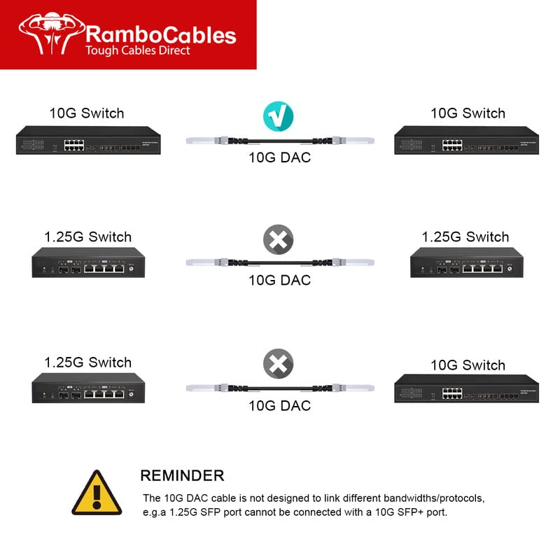 RamboCables DAC Cable, (16ft/5m) 10G SFP+ Ethernet Copper Twinax Cable, for Cisco SFP-H10GB-CU5M, Length Options: 0.3m-7m