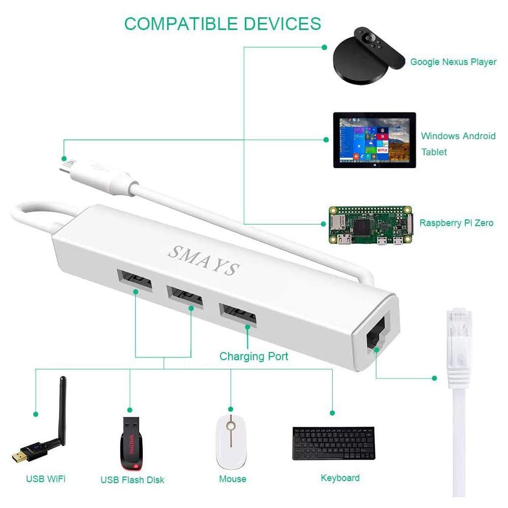 Micro USB OTG to Ethernet Adapter with Powered Hub - Compatible with Raspberry Pi Zero, Older Android Devices, and Google Chromecast