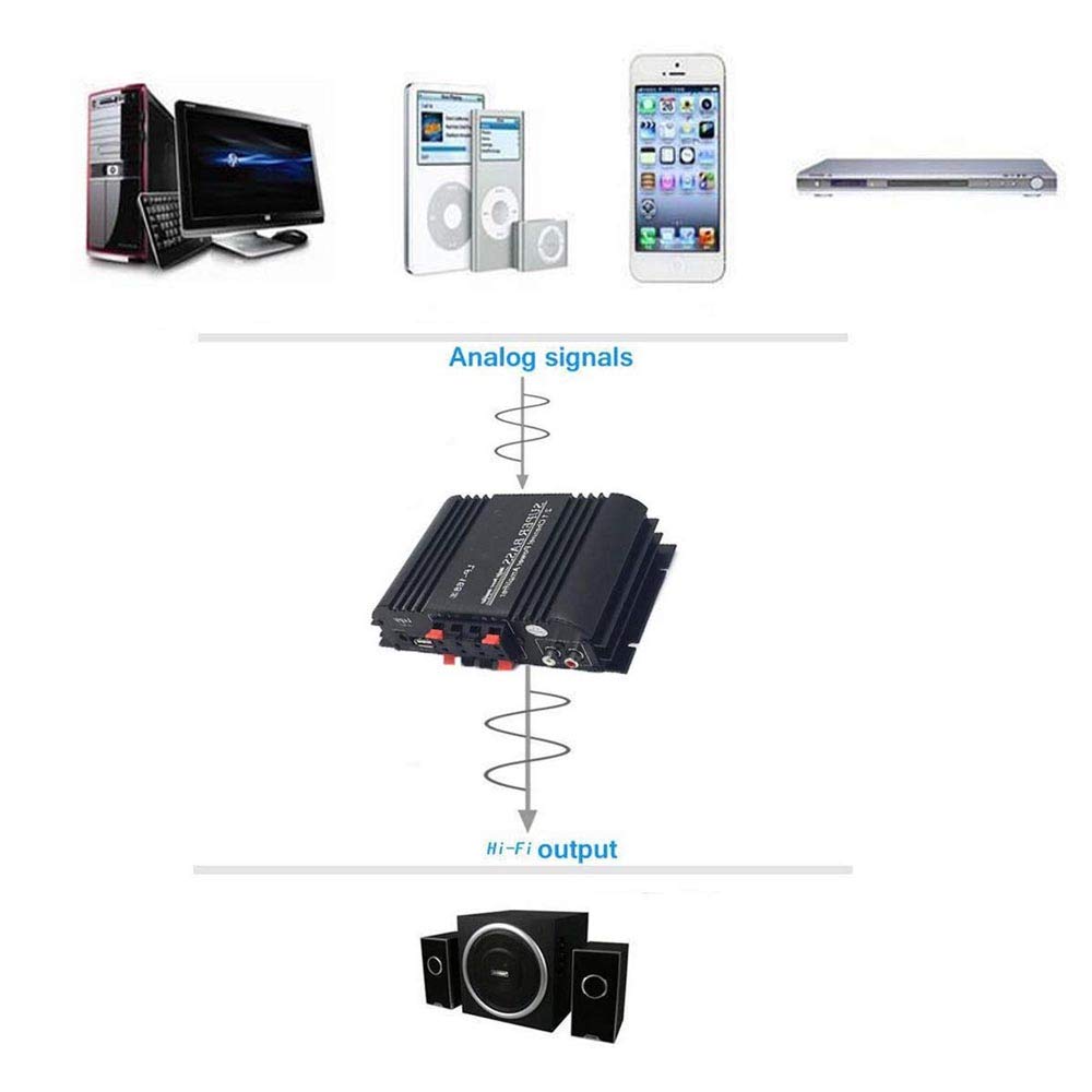 Eaglerich LP-168S Digital Stereo Power Amplifier Audio 2.1 Channel 2x40W R/L 68Wx1 Sub Woofer Mini Amplifier RMS Output Super Bass Hi-Fi USB AUX
