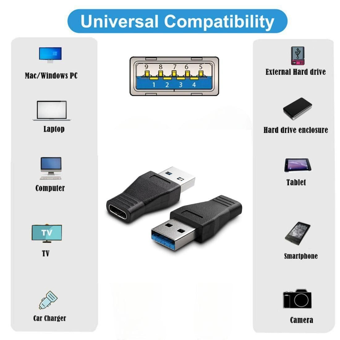 chenyang USB 3.0 Male to USB C Female OTG Data Transfer Charger Adapter