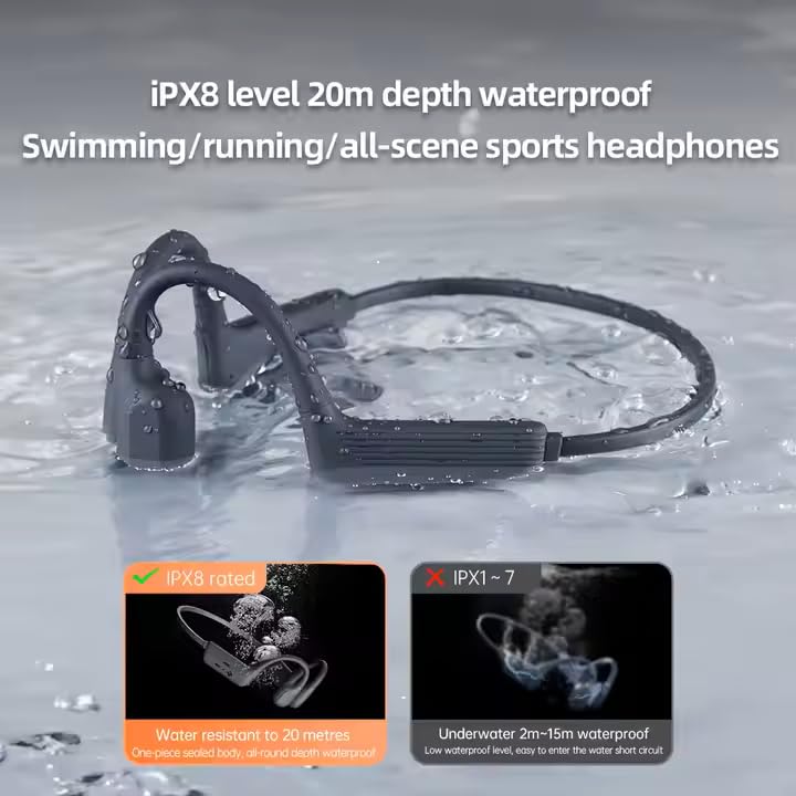 ECO-BUDDY Swimming Headphones Underwater,IPX8 Waterproof, Bone Conduction Headphones, Open Ear with 32G MP3 Memory for Exercising (Black)