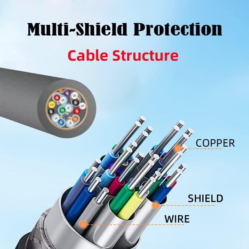 Cablecc 90 Degree Right Angled Type Mini HDMI Male to HDMI Male Stretch Spring Cable 4ft Cablecc