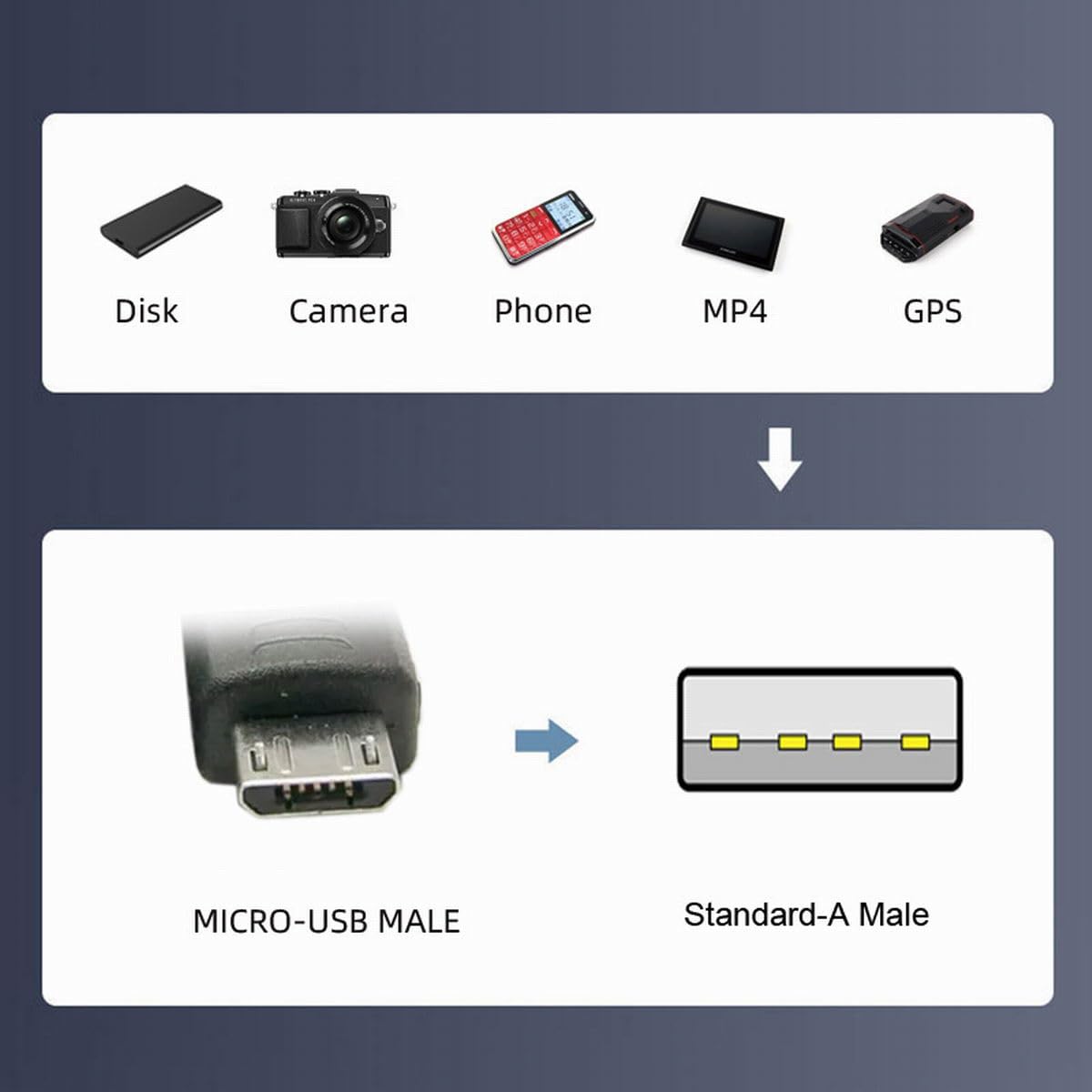cablecc Right Angled 90 Degree Micro USB 5Pin to USB 2.0 Data Charge Cable for Phone Tablet 480Mbps Transfer Speed (100cm)
