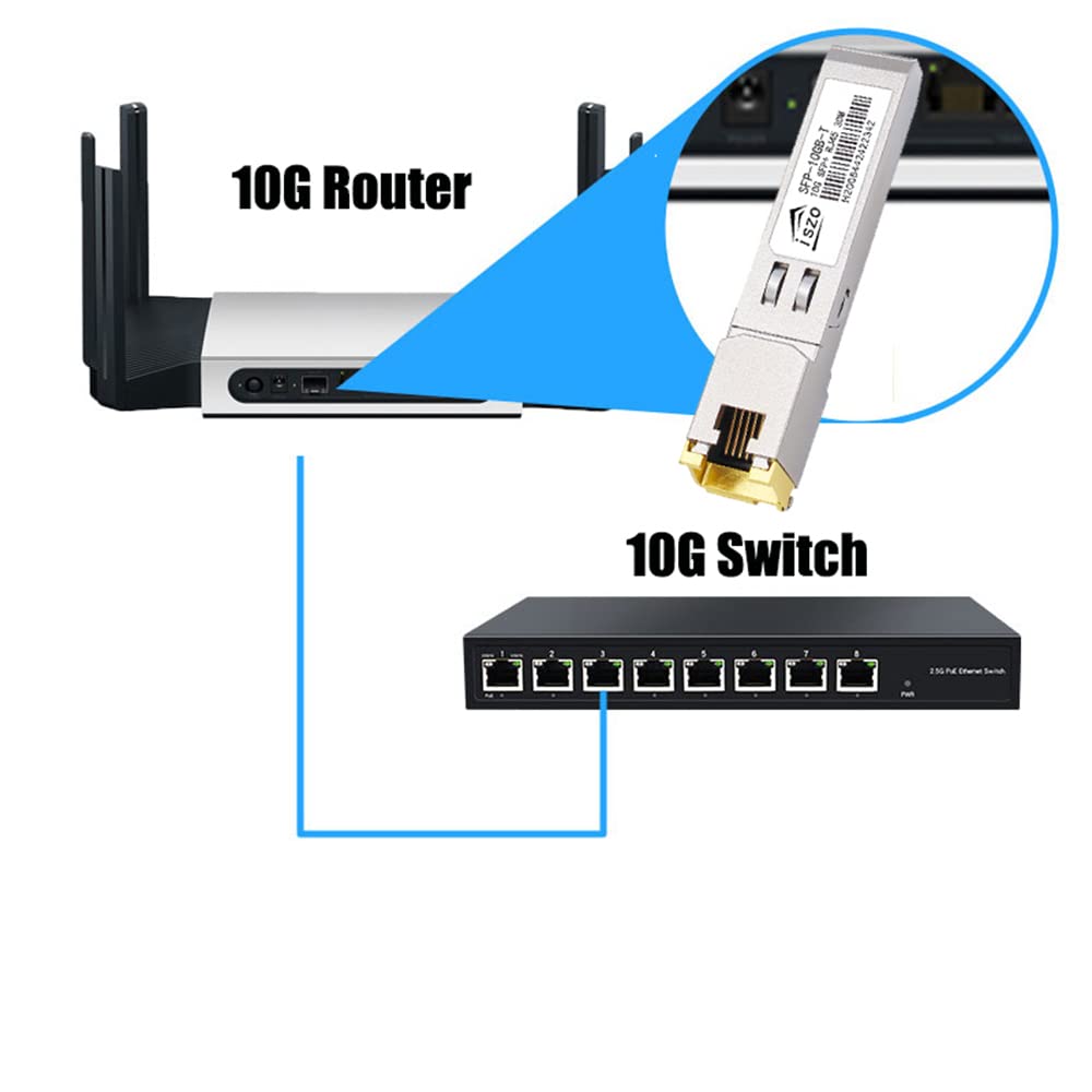 10GBase-t, SFP-10G-T Optical Module, 10G SFP to RJ45 Conversion Module,Adaptive 10G/5G/2.5G/1G,Support DDM, for Network Switch Cisco TPLINK Ubiquiti
