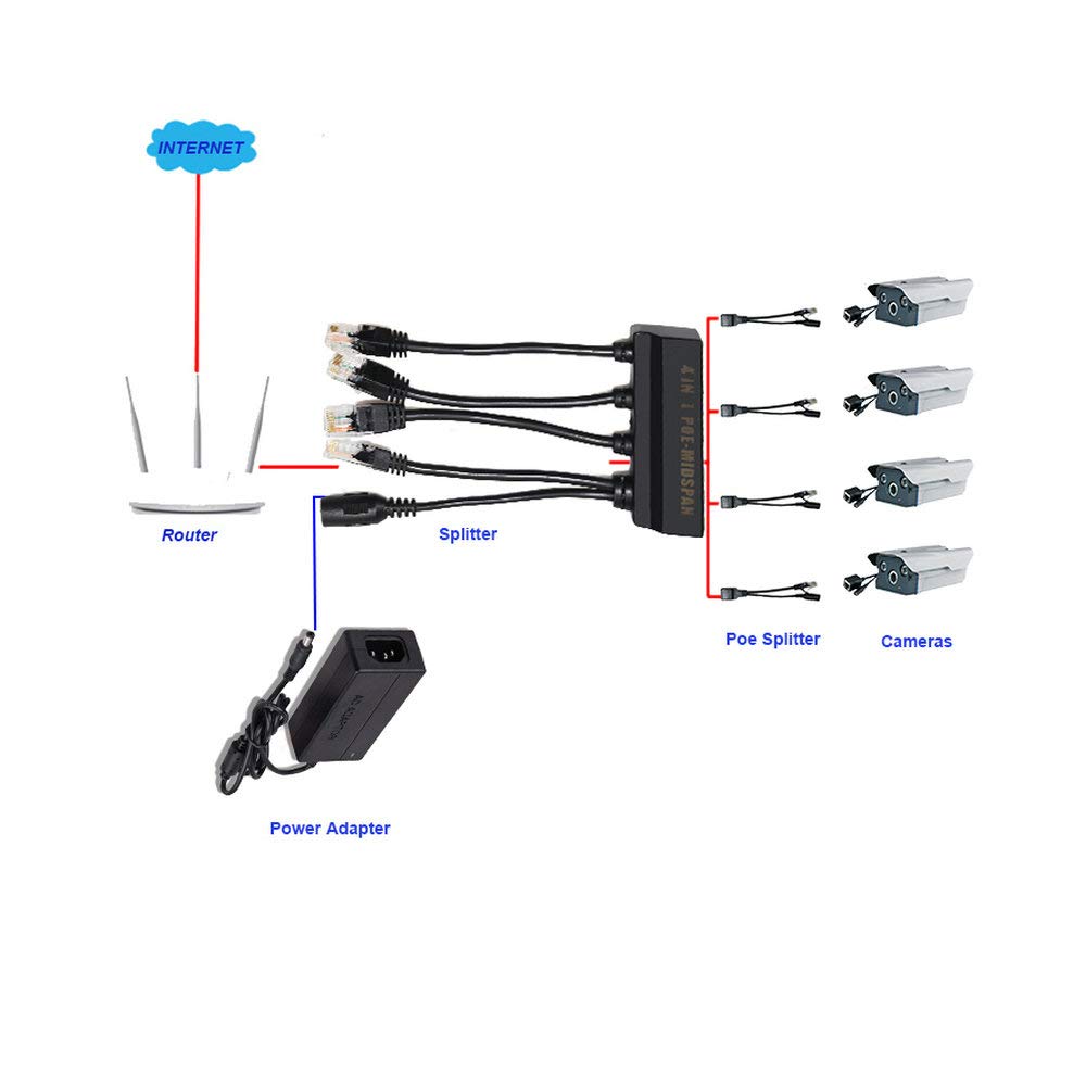 EB-LINK 10 Pcs 4 in 1 Power Over Ethernet RJ45 Midspan Splitter Switch 10/100mbps IEEE802.3at/af Adapter 2A IP Camera 4 Port PoE Splitter
