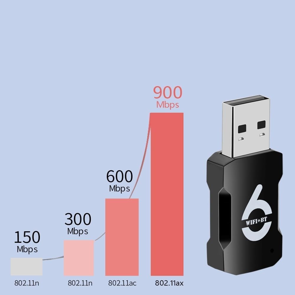 AX900 USB WiFi 6 Bluetooth 5.3 Adapter 2in1 Dongle Dual Band 2.4G&5.8GHz USB WiFi Network Wireless WLAN Receiver