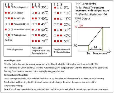 Coolerguys Dual 120x120x25mm PWM Fans with PWM Thermostat Controller Kit