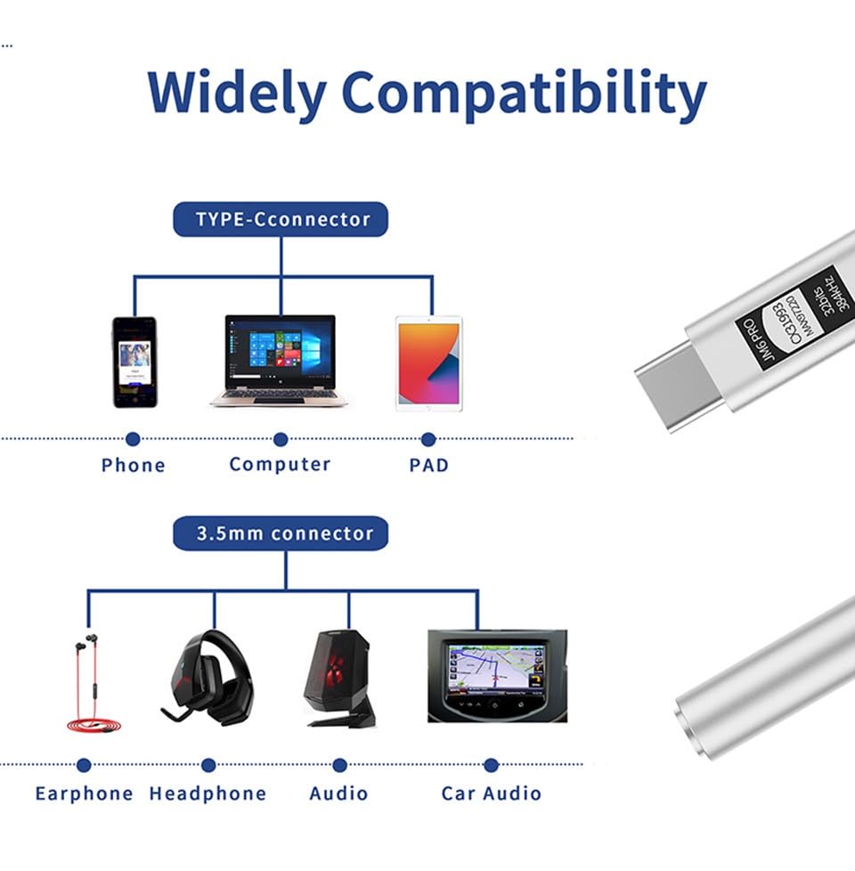 JCALLY JM6 Pro USB C Type-C to 3.5mm Dual DAC CX31993 MAX97220 digital audio portable decoding amp Hifi DAC mobile headset adapter for iPhone 15 plus
