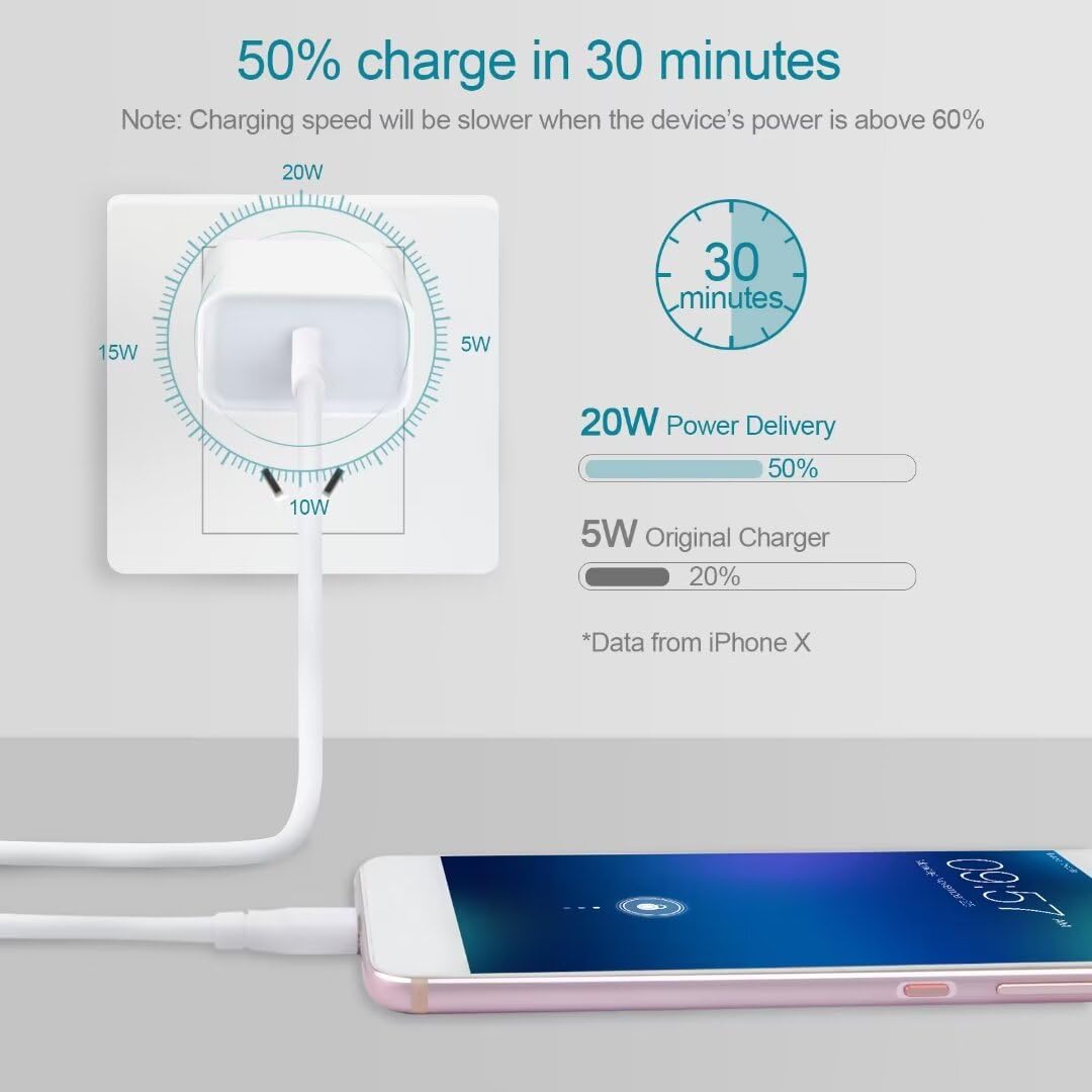 Fast USB C Wall Charger,20W PD Power Adapter Charging Block Compatible with iPhone 17 Pro Max 17 Pro Air 16 Plus 15 14 13 12 11,SE/X/XS,iPad