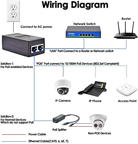 48V POE Injector Adapter, 30W PoE Power Over Ethernet Supply,10/100Mbps IEEE802.3af/at, Compatible for Ubiquiti POE-48-24W