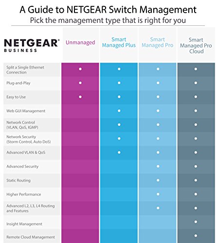 Netgear JFS524 ProSafe 24-port Fast Ethernet Switch