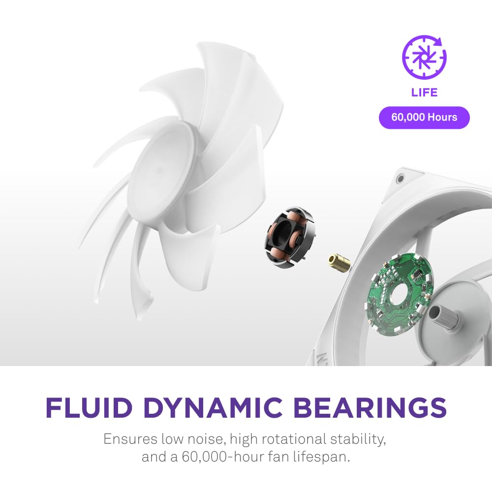 NZXT F360 RGB Core - 360mm Single-Frame Fan Unit with 3 x 120mm RGB Fans - Speed & Lighting Control - High Static Pressure & Airflow - Fluid Dynamic
