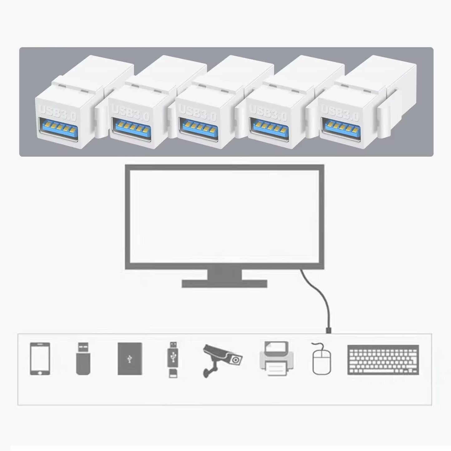 OUQYLG 5 Pack USB 3.0 Keystone Jack Inserts USB Female to USB Female Adapters Connector USB 3.0 Coupler Insert Snap-in Connector Socket Adapter Port…