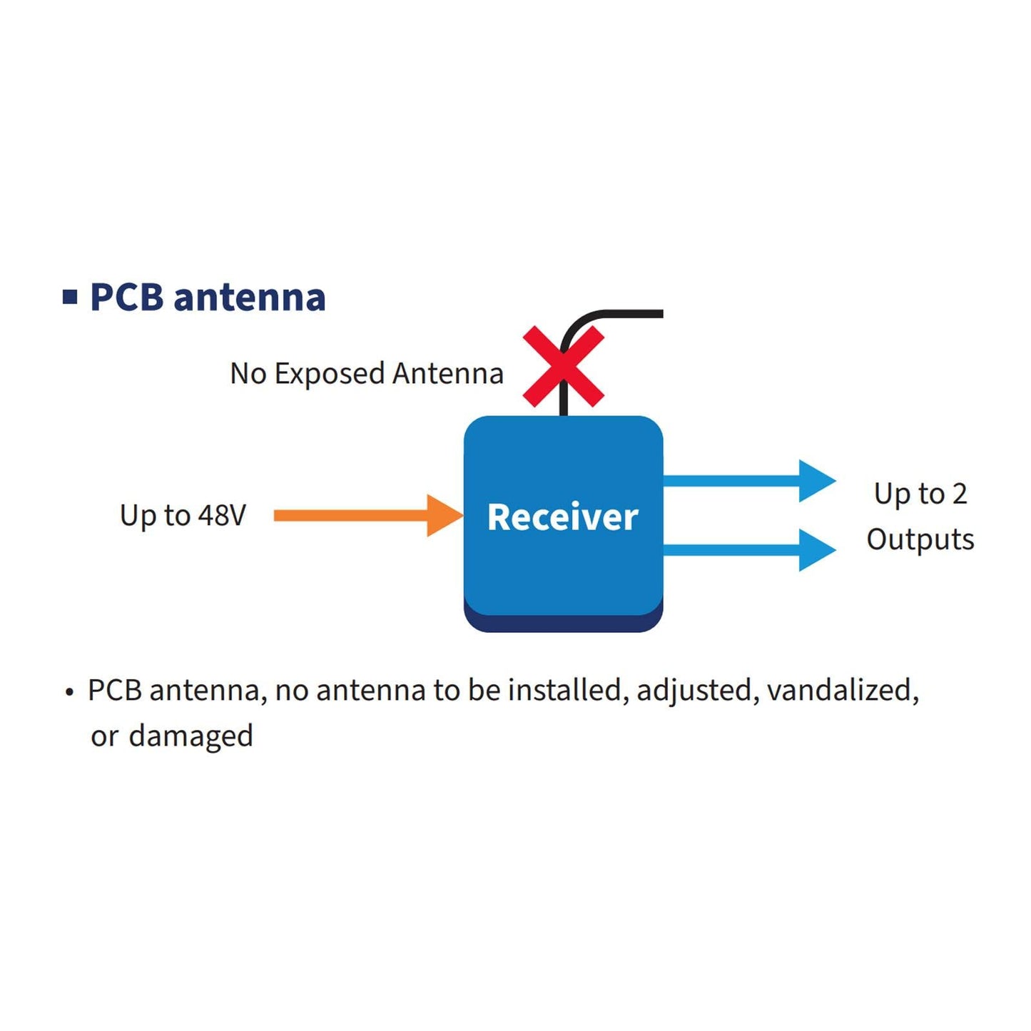 Seco-Larm HL-951R1-SQ Enforcer RF Receiver, 917MHz, 1 Channel