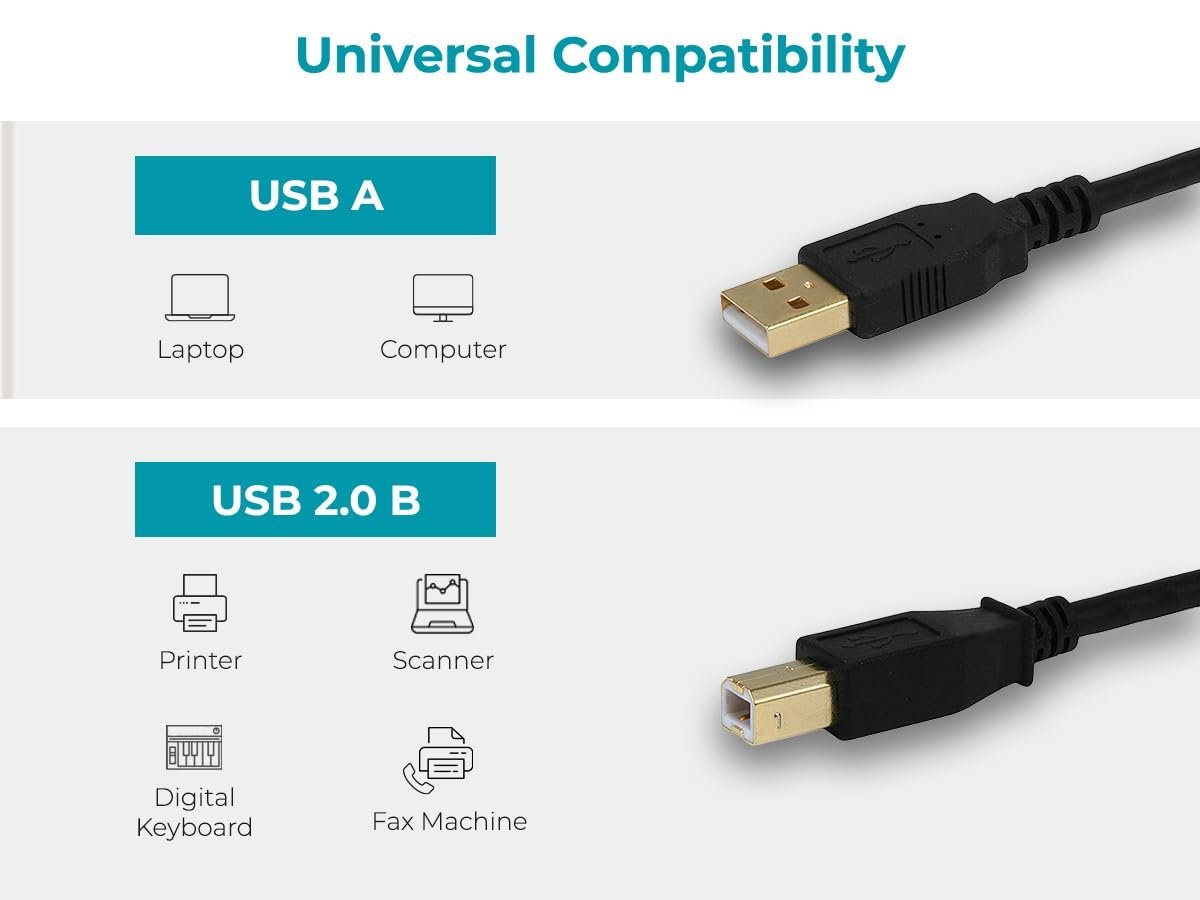 Monoprice USB-A Male to USB-B Male 2.0 Cable - 28/24AWG, Shielded, Gold Plated, 15 Feet, Black