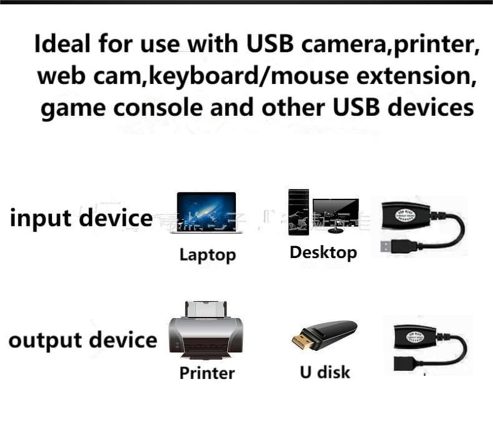 SHANFEILU USB to RJ45 Extension Adapter Over RJ45 Ethernet Splitter Cable