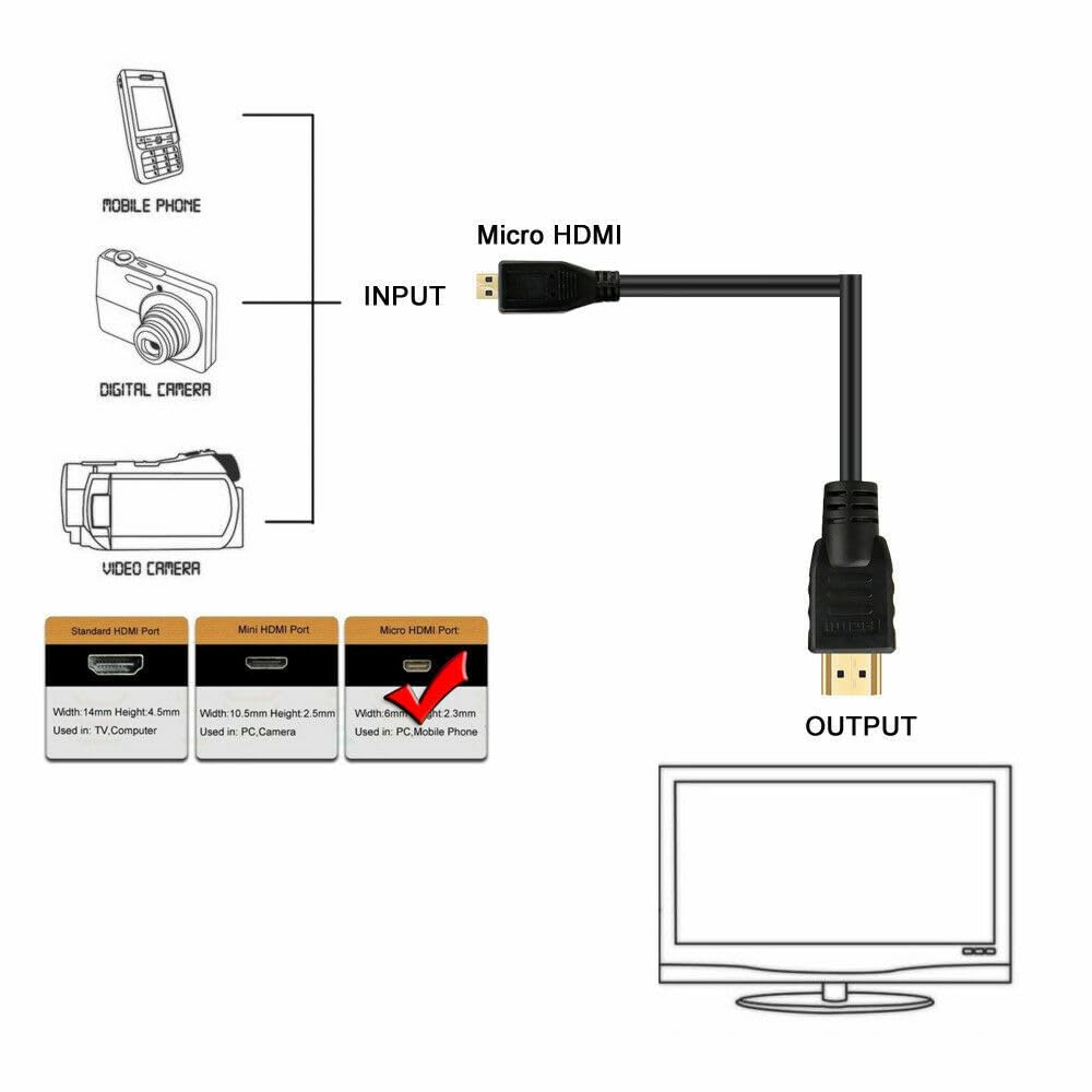 USAMS Micro HDMI (Type D) to HDMI (Type A) Cable- 6 Feet