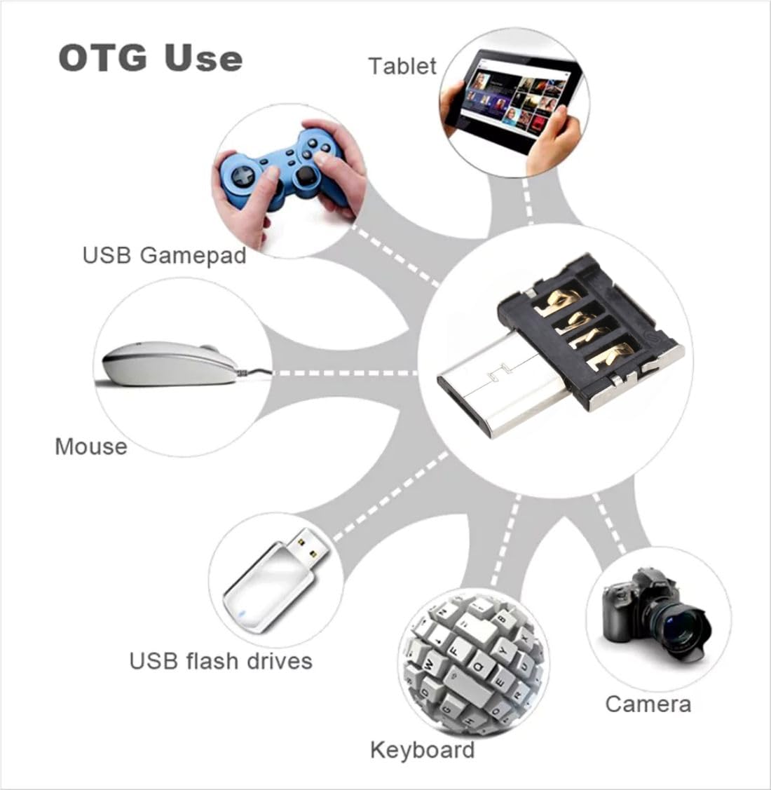 chenyang 5 Pack Micro USB OTG Adapter Micro USB Male to USB 2.0 Female Ultra Mini Size Connector Adapter