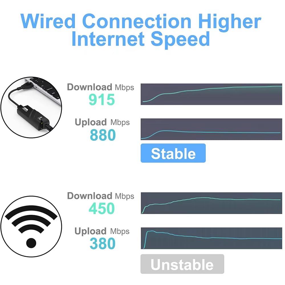 USB 3.0 Gigabit Ethernet Network Adapter, Compact Design, 1000 Mbps, Backward Compatible