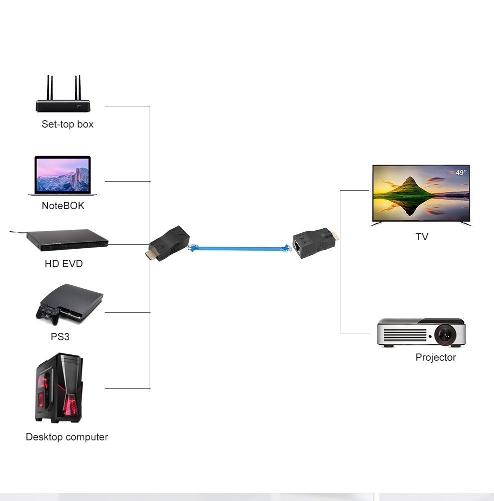 Zerone RJ45 to 1.4 Network Cable Extender, 30m Over Cat 5e/6 Ethernet LAN RJ45 Converter Repeater Support 3D 4K for HDTV STB