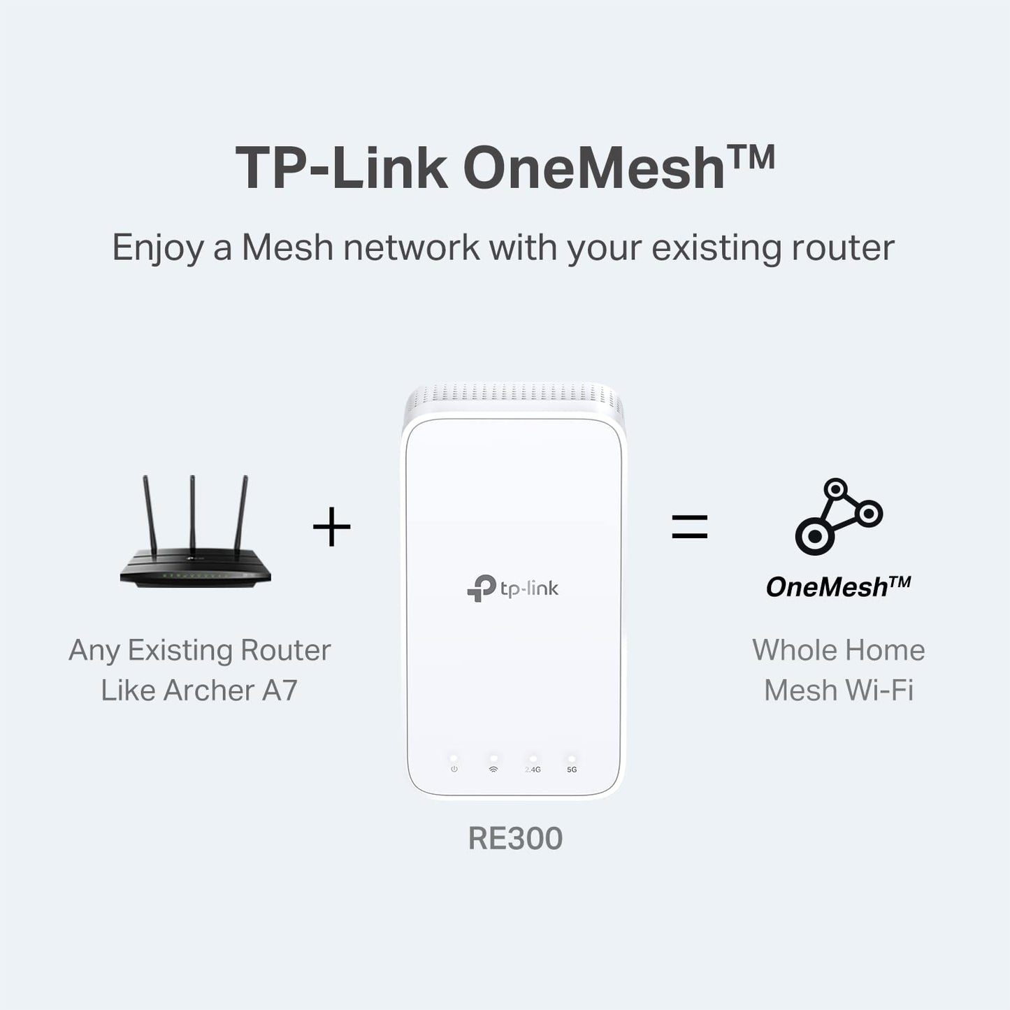TP-Link AC1200 WiFi Extender (RE300), Covers Up to 1500 Sq.ft and 25 Devices, Up to 1200Mbps, Supports OneMesh, Dual Band Internet Repeater, Range