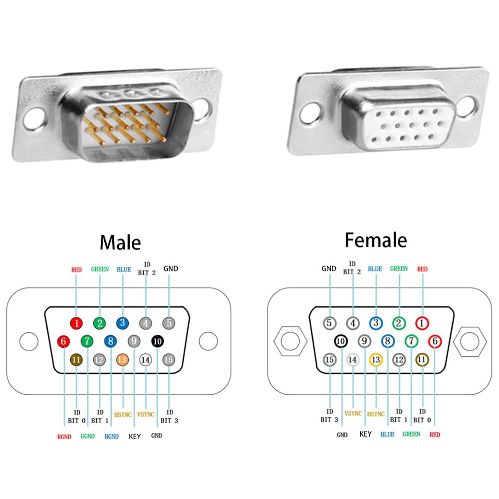 Jienk 10PCS VGA Male Female DB15 3Row Solder Cup Connectors, Gold Plated Joints Solder Type D-SUB HD15 15Pin D Sub Couplers(Male x 5, Female x 5)