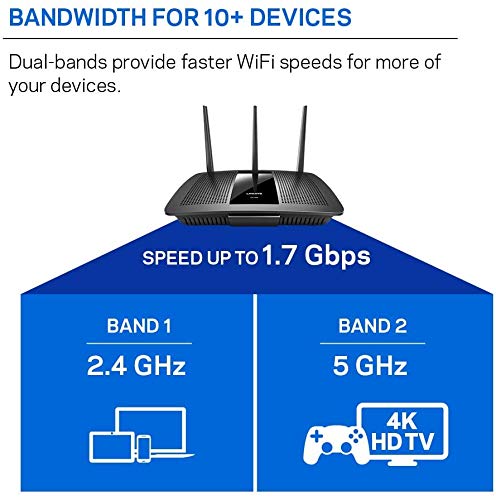 Linksys EA7300 Max-Stream: AC1750 Dual-Band Wi-Fi Router, Gigabit Ethernet Ports, 1,500 square-foot Range, 10 Devices, MU-MIMO (Black)