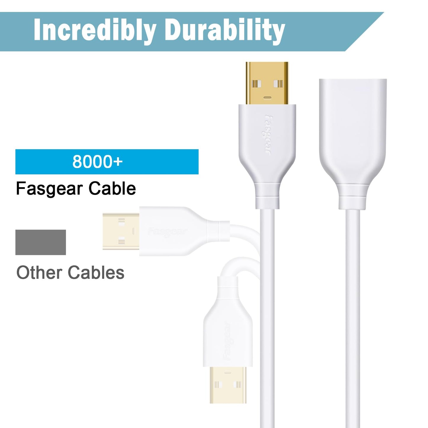 Fasgear 2 Pack 10ft+10ft USB Extension Cable - Bright White USB Extender Cord USB 2.0 Data Transfer Male to Female Extension Cord with USB Ports