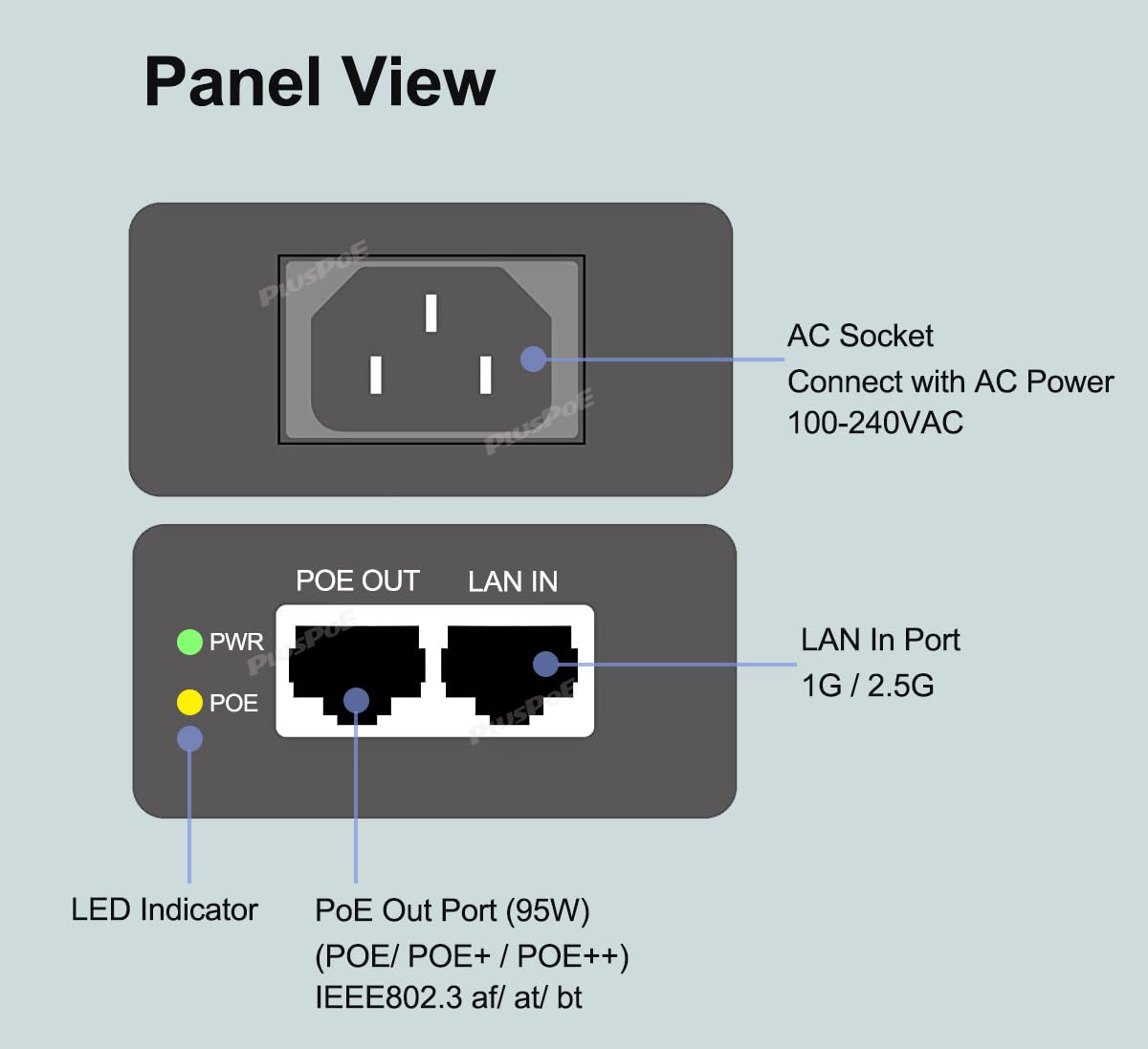 2.5Gb Gigabit PoE++ Injector 90W, 2.5G Gigabit POE+ Power Ethernet Switch, IEEE802.3bt/at/af Compliant, PoE++Adapter (90W), Shielded RJ45, Up to 100m