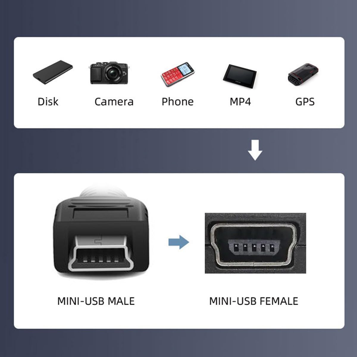 cablecc Panel Mount Type Mini USB2.0 5Pin Male to Female Extension Adapter Cable with Screws 50cm